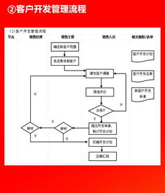 企业各部门流程图,看完就转走了